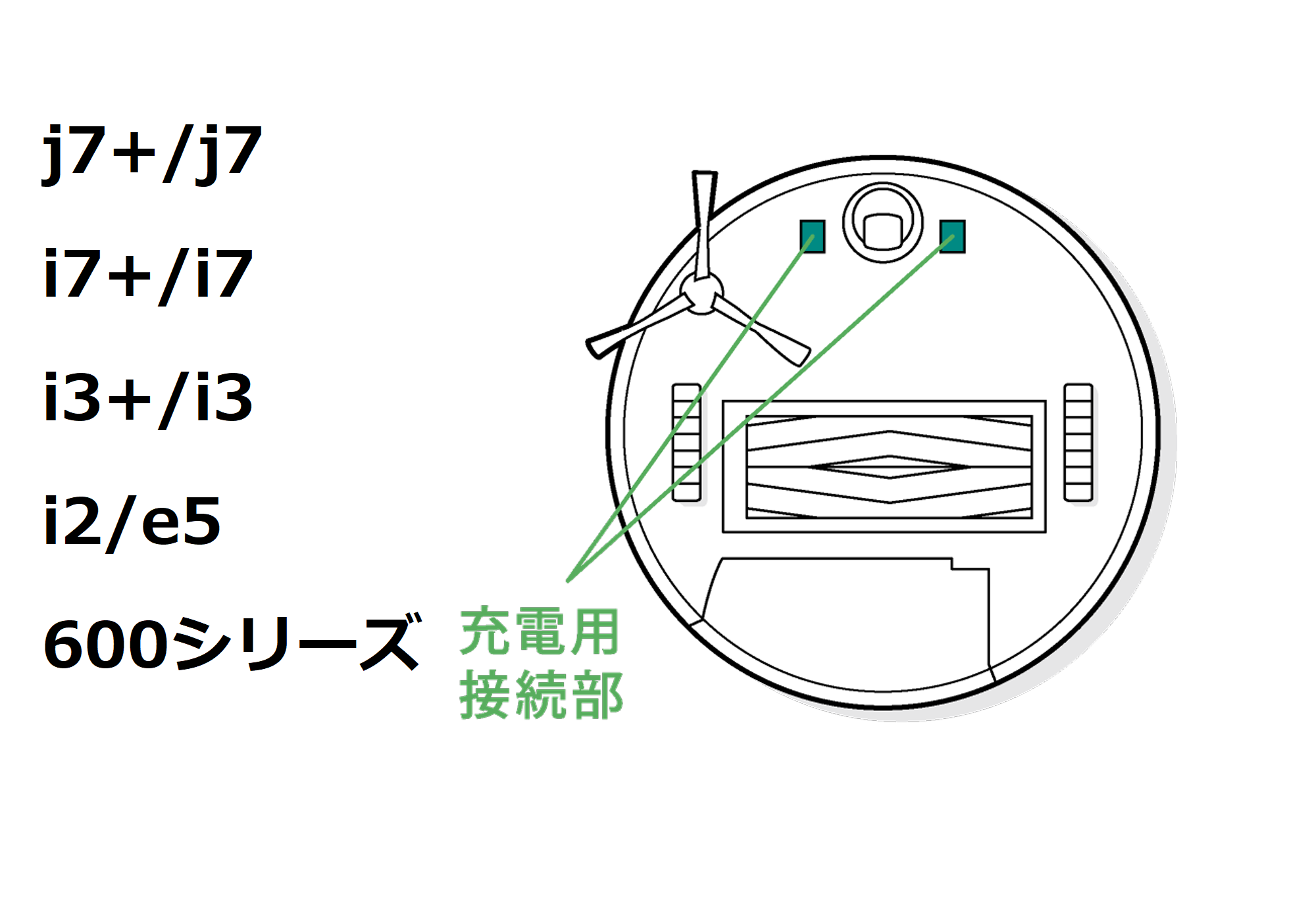 ルンバがホームベースに戻らない